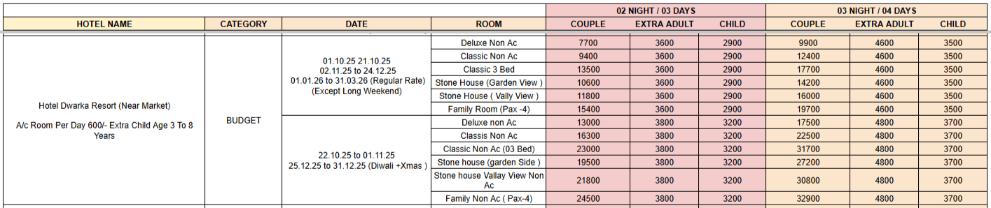Hotel Dwarka Resort (Near Market) Package​