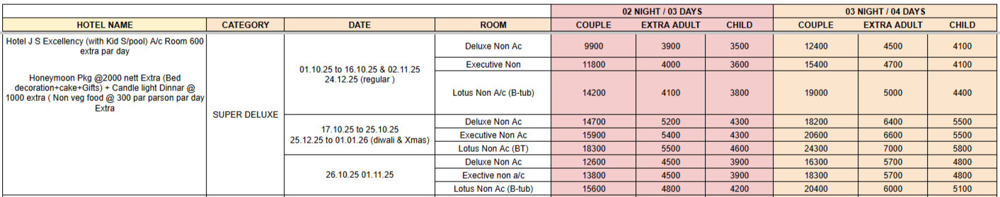Hotel J S Excellency Package​