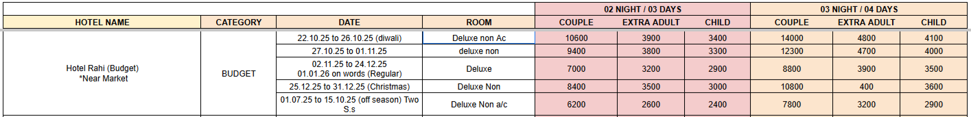Hotel Rahi (Budget) Package