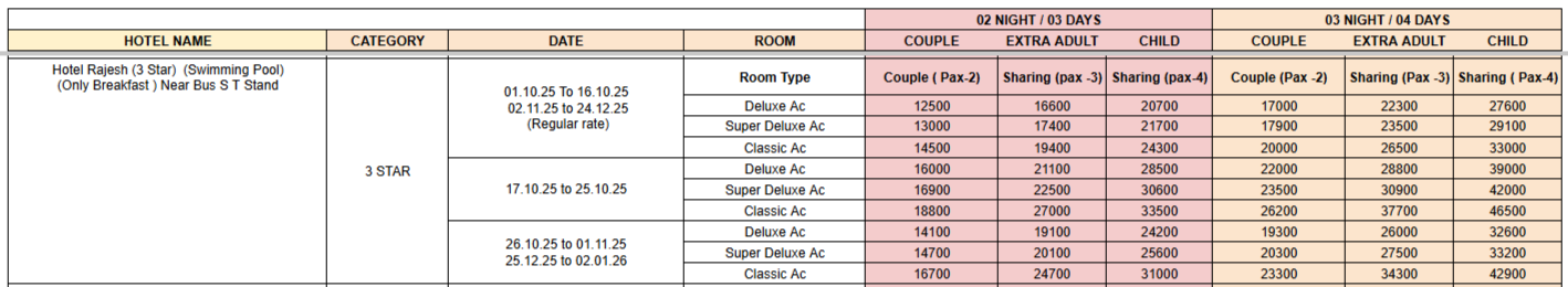 Hotel Rajesh (3 Star) (Swimming Pool)