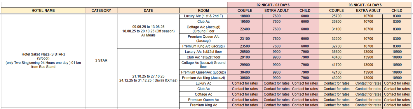 Hotel Saket Plaza Package​